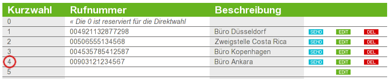 Fonus Telefonbuch